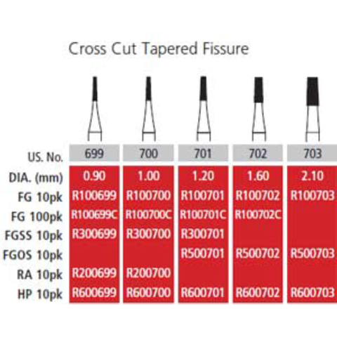 Alpen Carbide FG Operative #699 Cross Cut Tapered Fissure 10/Pk, R100699
