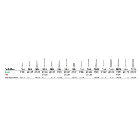 Two Striper Diamond Burs, FG, Flat-End Taper, 701.7, 1.8 mm, Coarse, Green, 5/Pk, 2015339